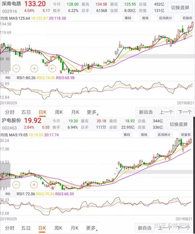比较一下PCB龙头,深南电路和沪电股份-深南电路和沪电股份哪个盈利能力强些