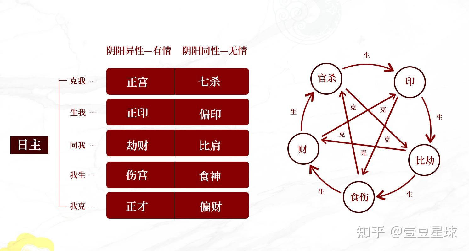 十神生克关系图片