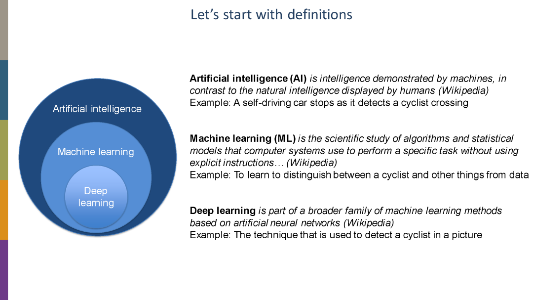 33页PPT【AI+天气预测】，AI and Machine learning for weather predictions - 知乎