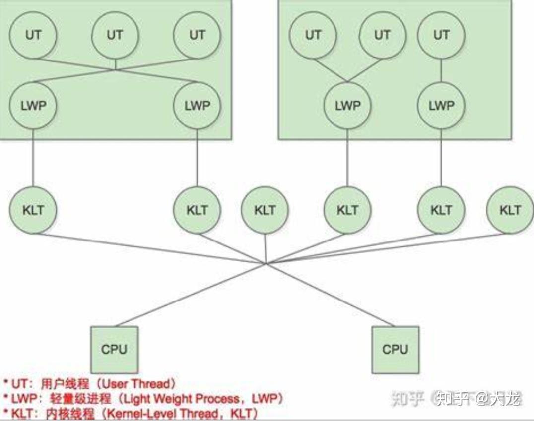 Python 协程 Python线程、协程探究(3)——协程的调度实现 - 知乎