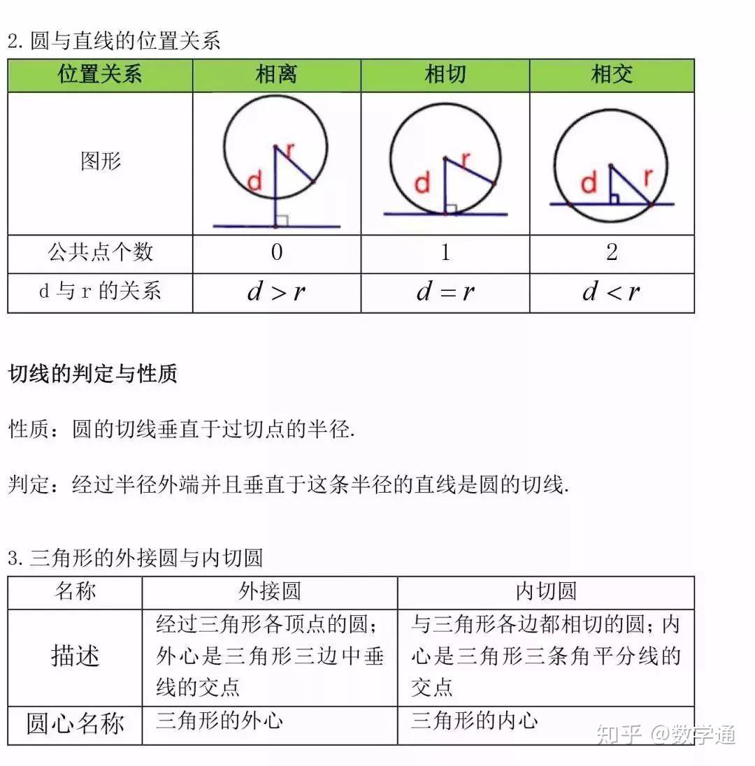 初中三年数学公式定理总结 更适合初三的学生 3326学习网