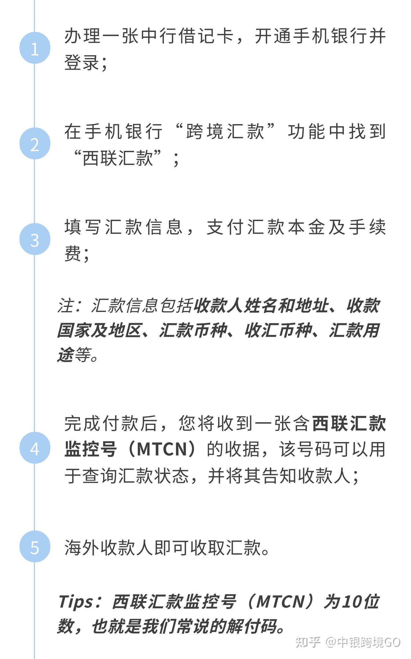 西聯 匯款 配合 銀行 (99) 사진