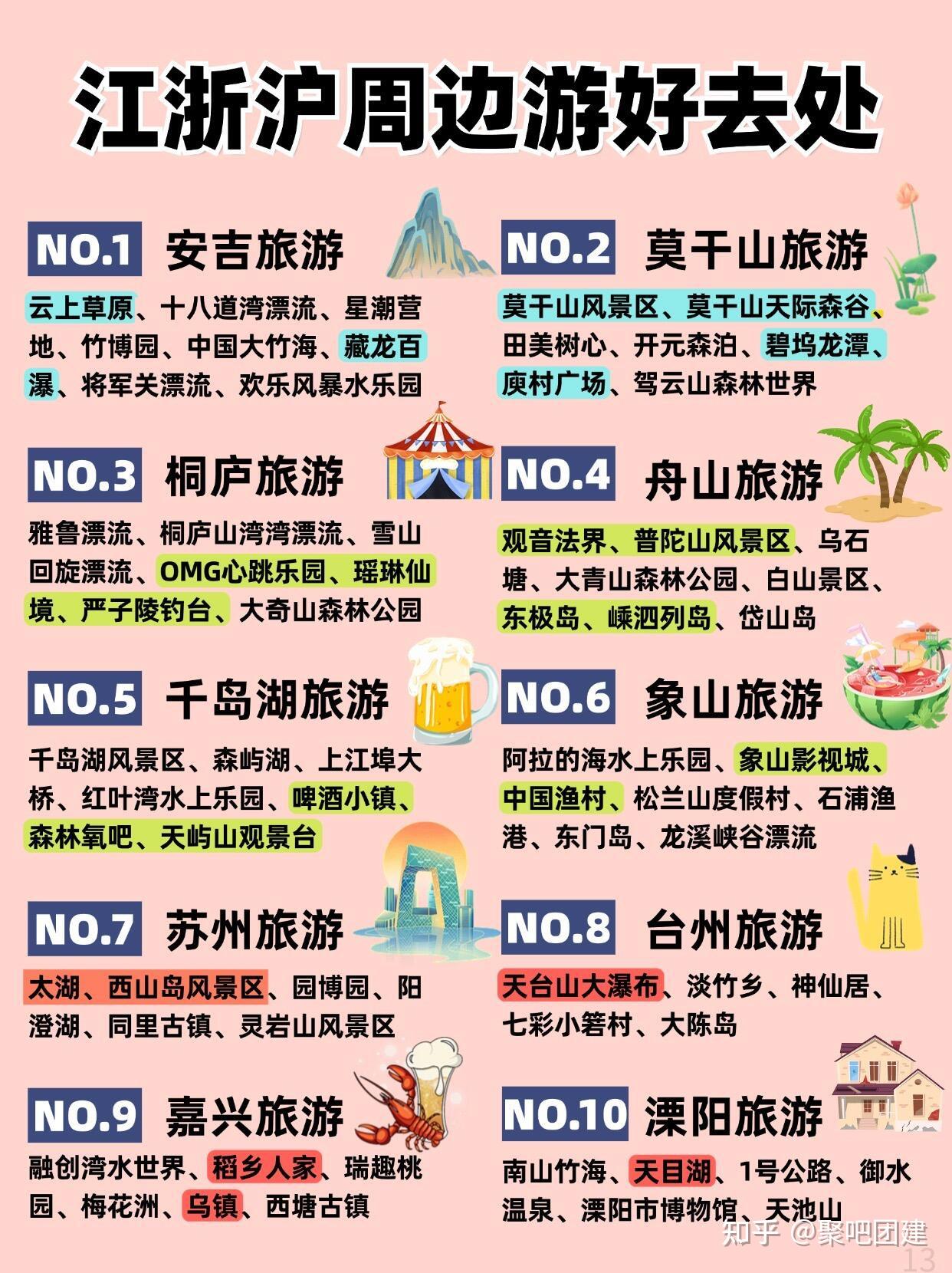 江浙沪周边游合集！一篇全搞定 - 知乎