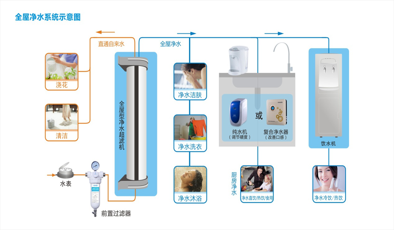 史密斯安吉尔滨特尔家用净水器怎么选择