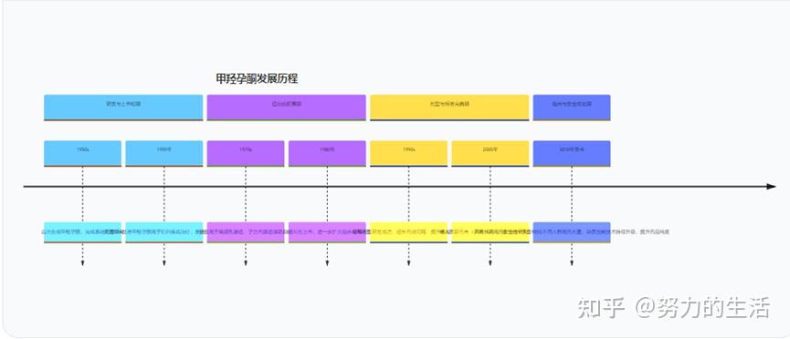 卢帕他定品种分析 - 知乎