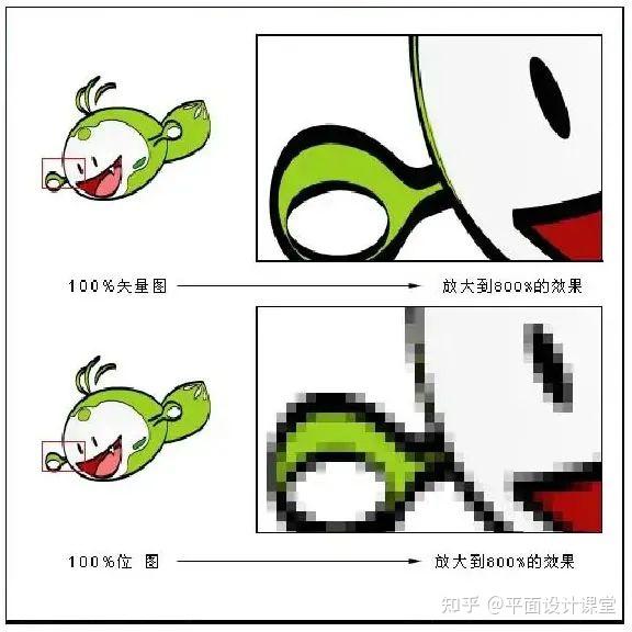 认清位图与矢量图，你才是合格的平面设计师！ - 知乎