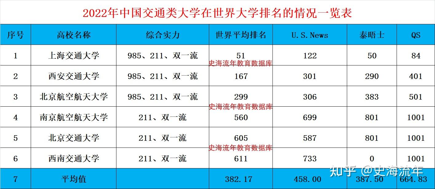 尊敬的網友朋友,您對我國交通大學的排名持何種態度?