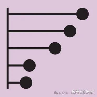 数据可视化图表辞典：72 个经典图表详解 - 知乎