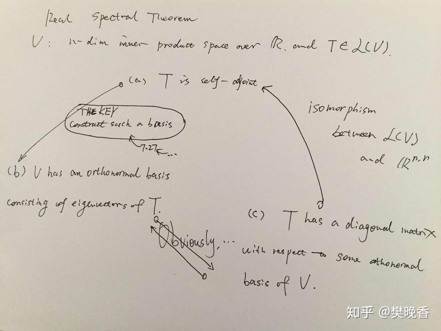 Linear.1 谱定理（Spectral Theorem ）通往PCA和SVD的基石.(T-B) - 知乎