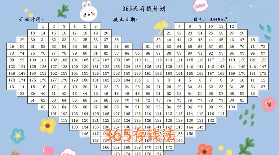 7个存钱方法,13个存钱建议,帮你告别月光族! - 知乎