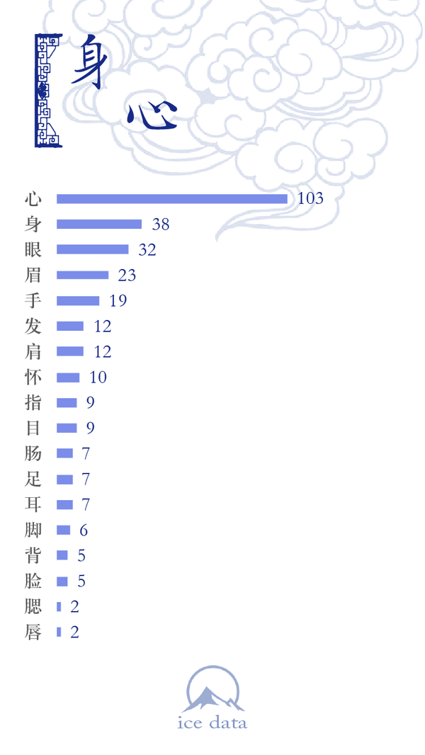 これまでで最高の柳 漢字 種類 すべての美しい花の画像