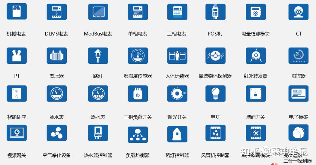 弱电智能化图标图片