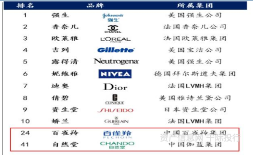 凯里品尚化妆学校_cos化妆吧白菜又质量好的妆品_化妆品 健康