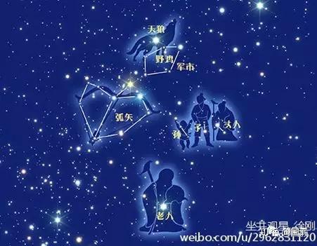 弧矢九星与天狼星图片图片