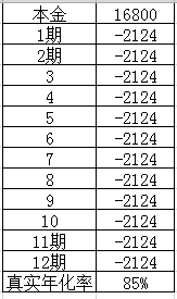 什么是年化利率36% v2-0b449fad716c958461cd2fad187b6fa6_b.png