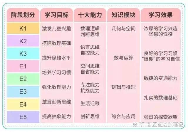 你拍一数学vs火花思维区别有点大选择时不用纠结