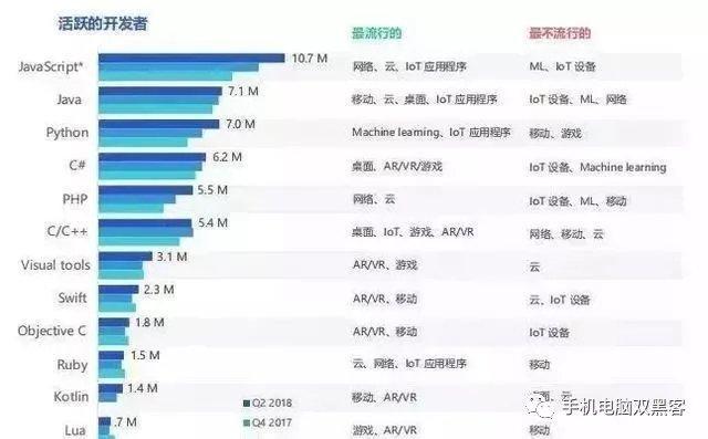 都说C++难学，其实他才排名第二，最难的应该是这个！ - 知乎