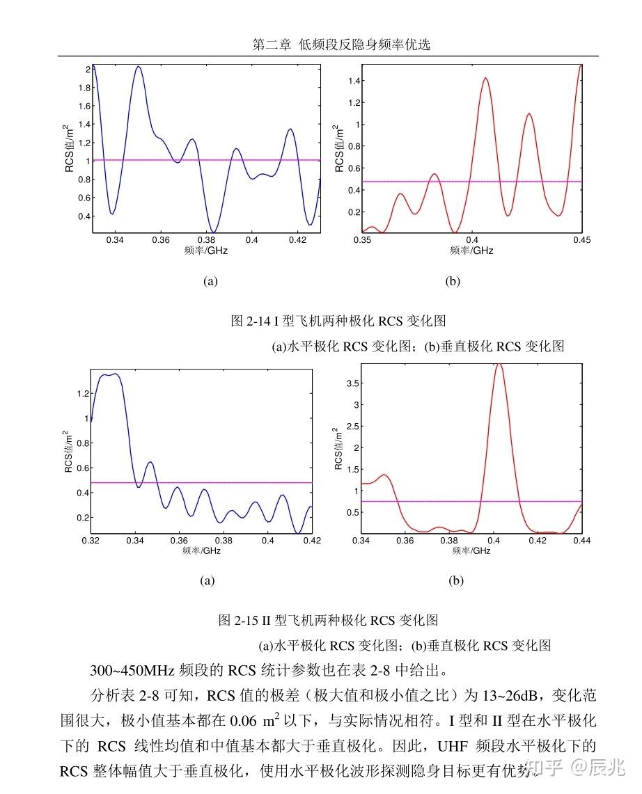 [论文分享]预警机最佳探测波长选择与反隐频率选择 - 知乎