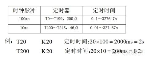 我的三菱fxplc入門之定時器和計數器