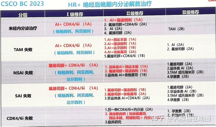 與阿貝西利聯合治療適用於激素受體(hr)陽性,人表皮生長因子受體2