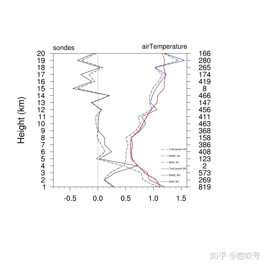 Mpas Graph MPAS-JEDI 3.0.1 安装教程 - 知乎