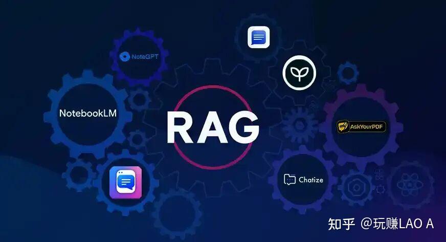 企业级RAG落地宝典:从避坑到增效的全流程实践指南 - 知乎