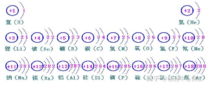科普化学化学元素周期表原子结构