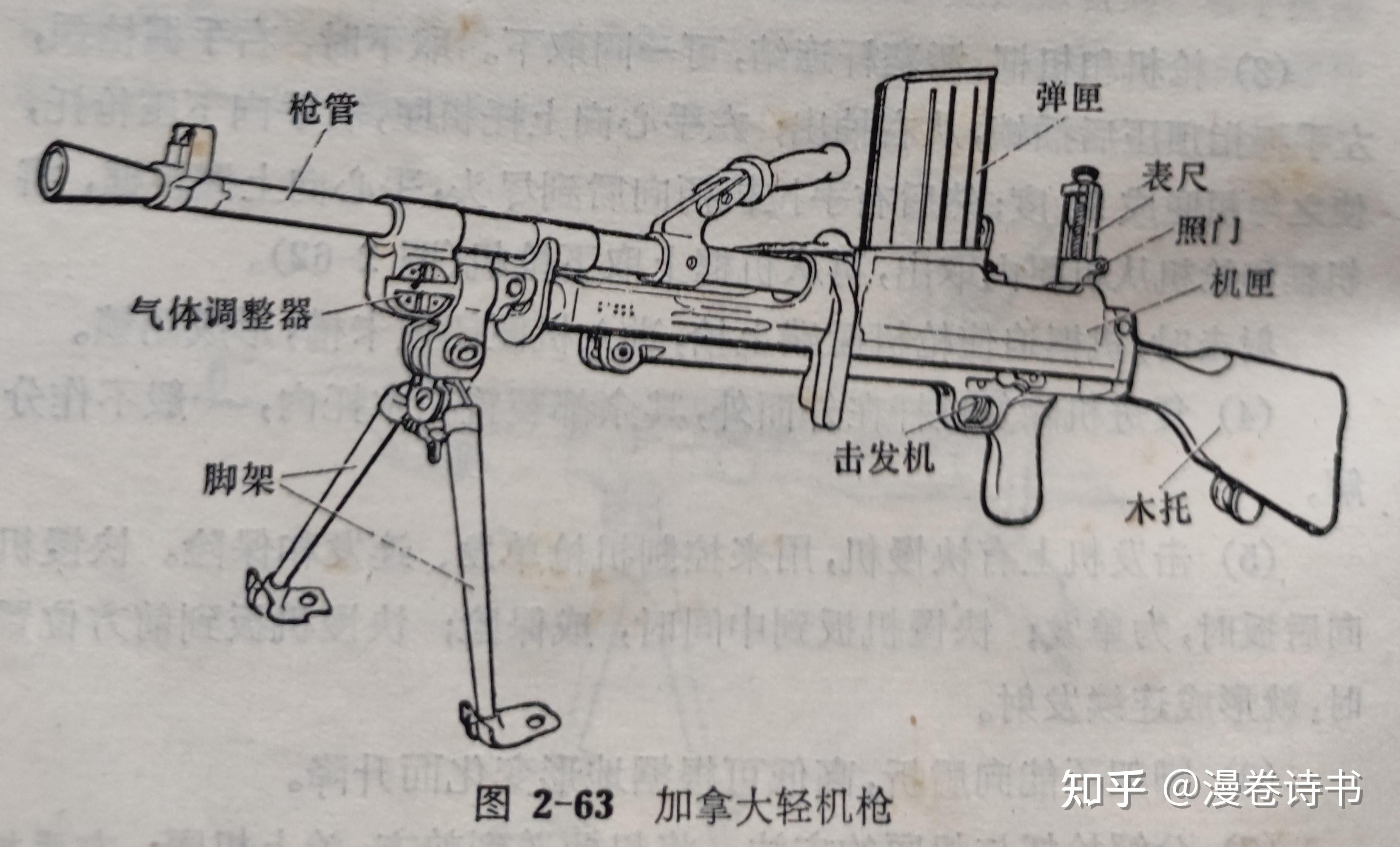 轻机枪图片 结构图图片