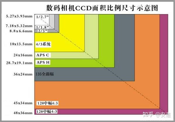 老式手动镜头在影视摄影中的运用: 我们凭什么要专注电影镜头- 知乎