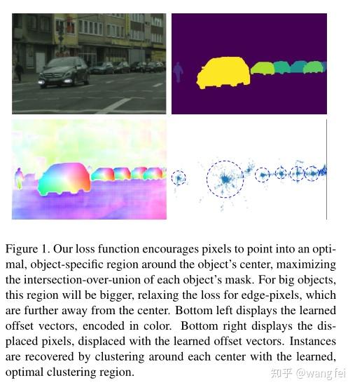 Instance Segmentation by Jointly Optimizing Spatial Embeddings and ...