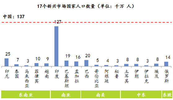 出海l我們選出17個國家5個明星市場3個賽道6只獨角獸