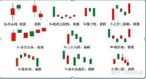 怎么看k线图?从零开始学看k线图 - 知乎