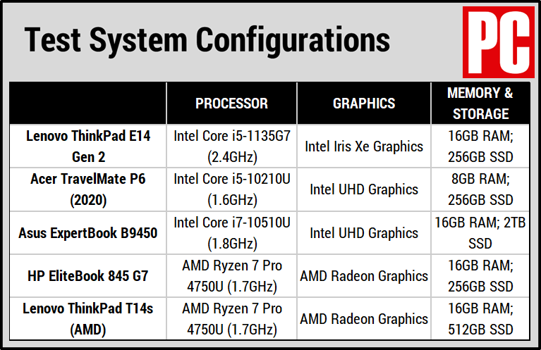 联想thinkpade14gen2评测