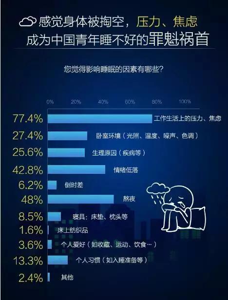 一起睡了这么多年,才发现……睡错了对象?