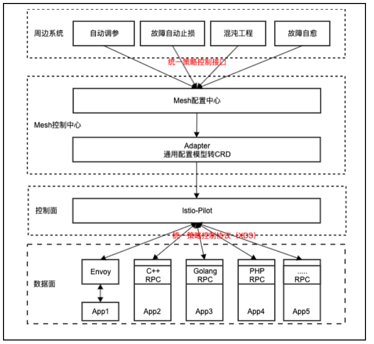网站权重查询接口怎么设置=网站的权重是什么原因造成的