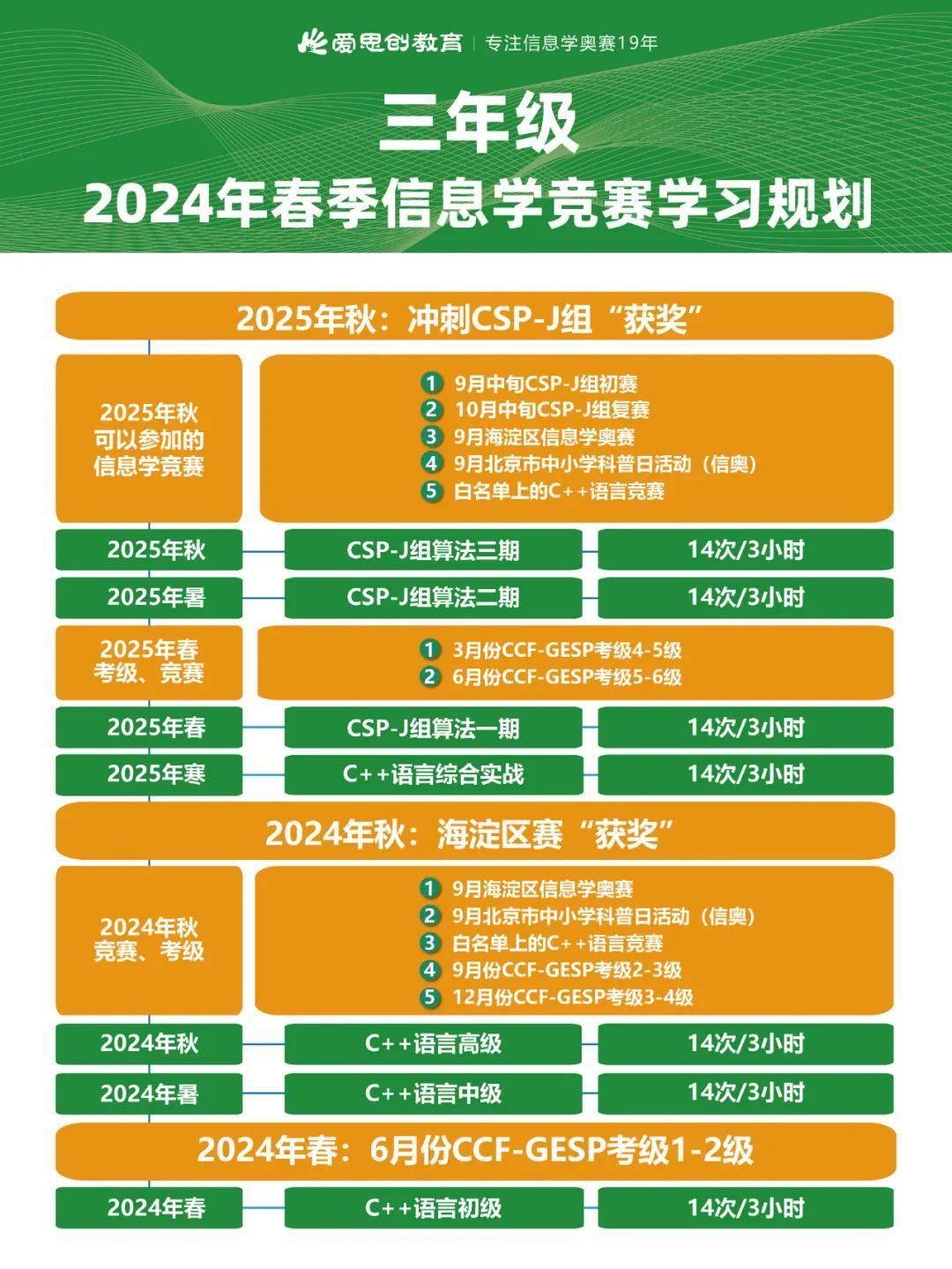 深圳大学软件工程硕士项目：丰富课程与实践结合，助力专业发展