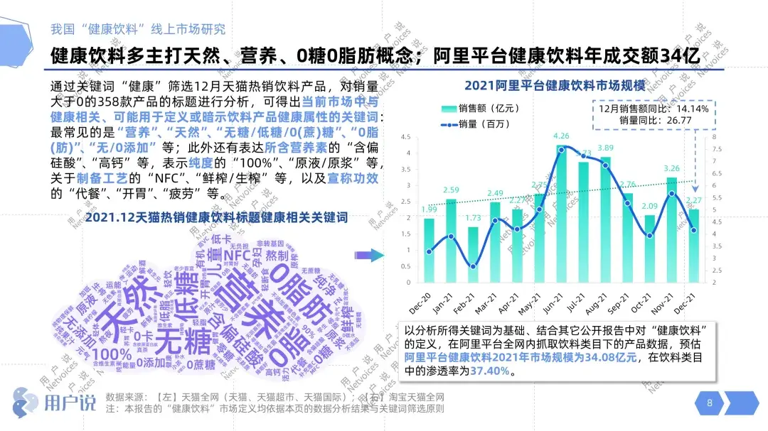 运动饮料行业彩神vll发展现状及市场规模、投资趋势分析202