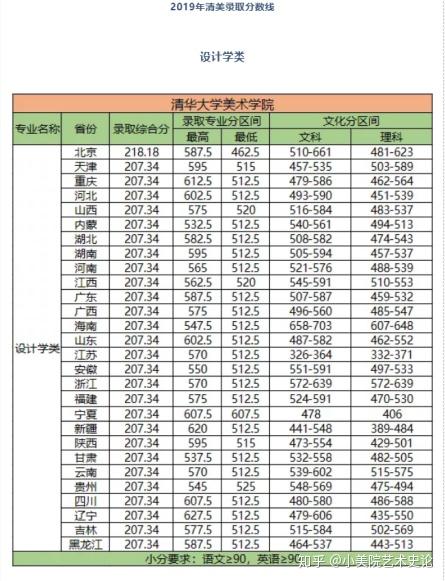 清华大学美术学院分数图片