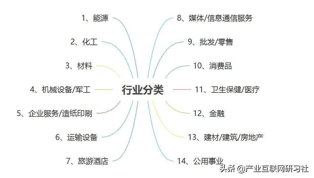 一文读懂行业分类 - 知乎