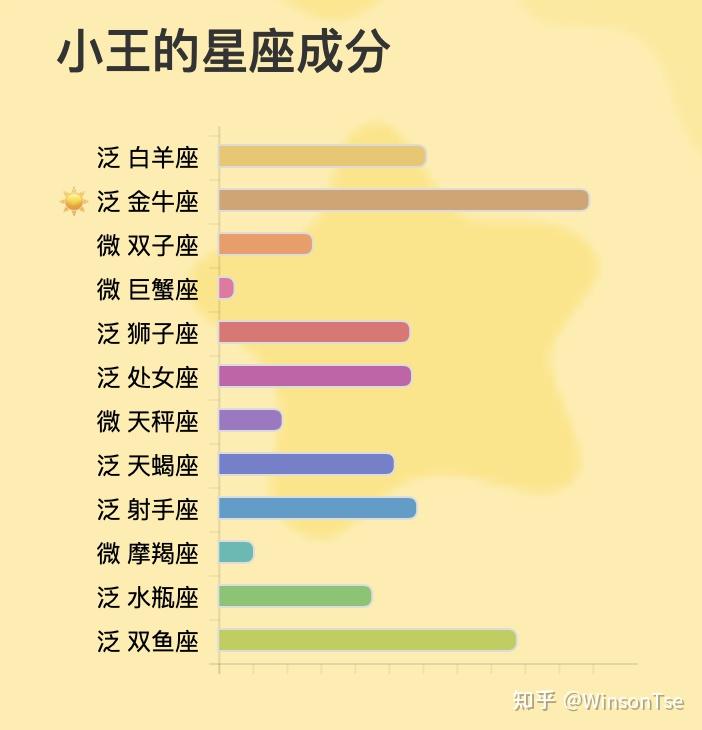 猎头读心术:如何激发他对工作的激情?