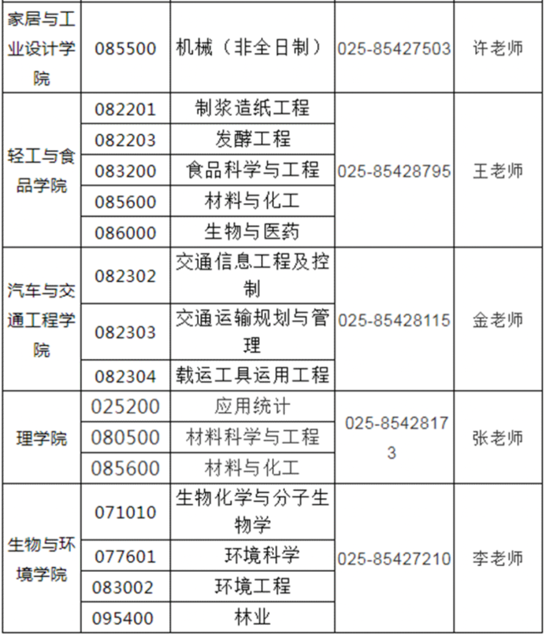 別等了b區小清華調劑都來了