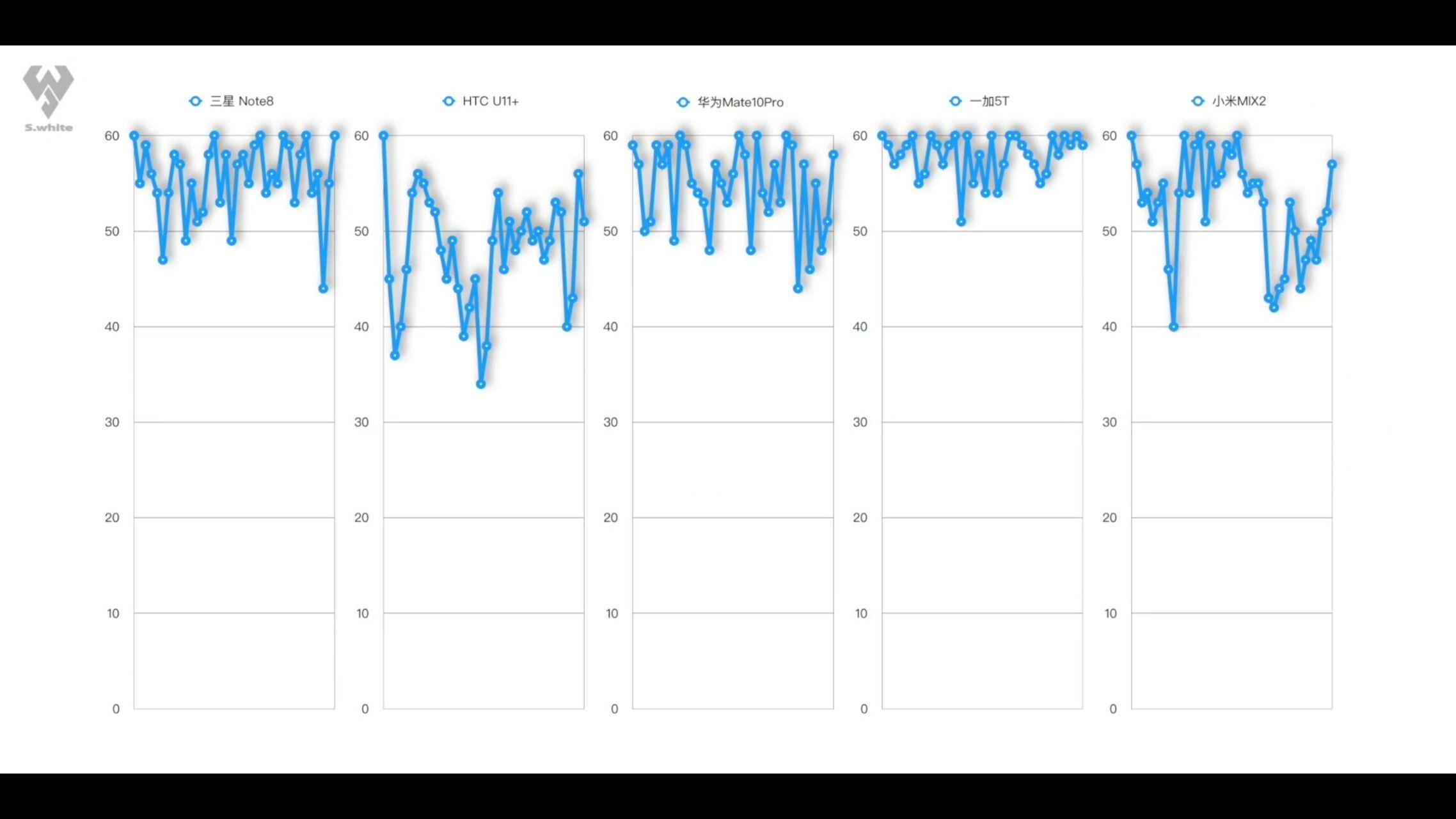 华为和小米高端机,只考虑性能、拍照和使用,优
