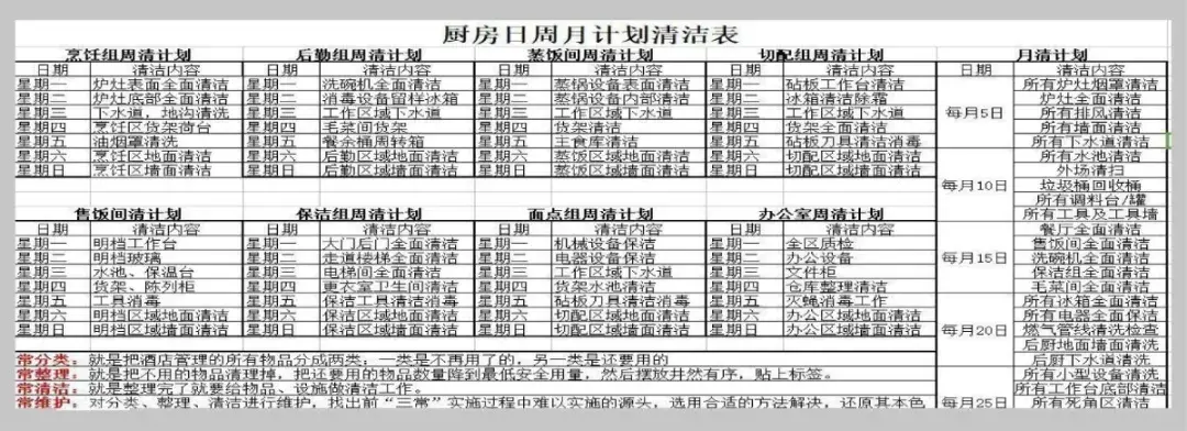 厨房清洁表一,营养原则他会分析就餐人群的体质特征,并针对他们的营养