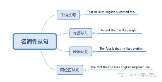 如何学习英语? - 知乎