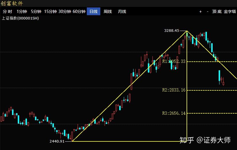 就中美贸易摩擦问题股市概况分析