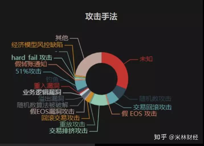 问:交易所被黑客攻击已经是家常便饭,慢雾曾经发现其中一个重要的攻击