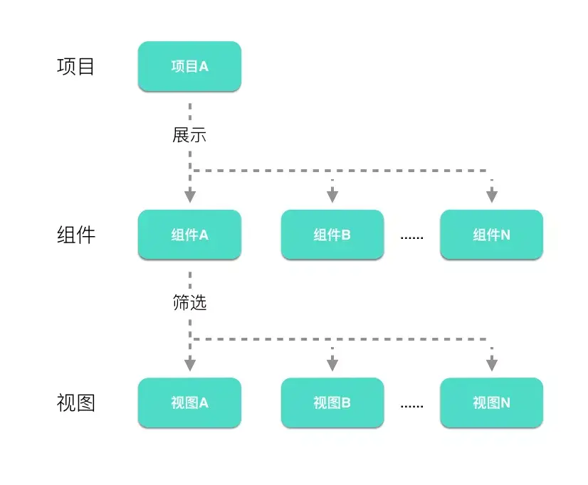 走进Worktile 7.0（四）：项目组件 - 知乎