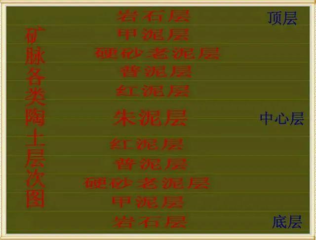 科普 | 什么是红皮龙? - 知乎