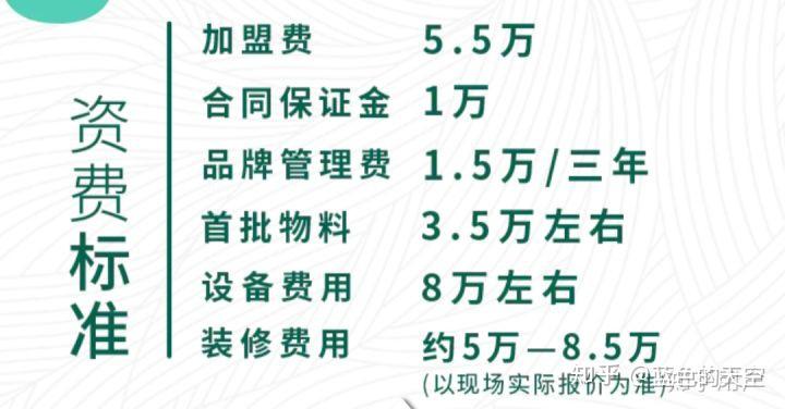 品牌加盟风向标：加盟模式与市场机遇