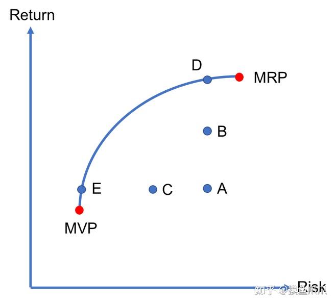 Minimum Variance Portfolio minimum-variance-portfolio
